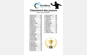 Classement des joueurs Phase 1 saison 2024/2025