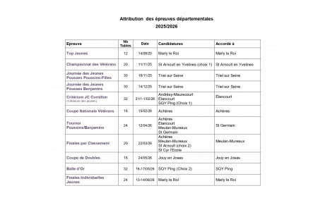 Grandes compétitions départementales dans les Yvelines 2025/26